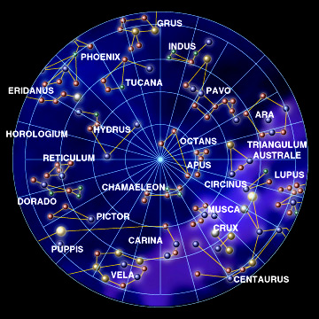 Night sky southern hemisphere constellations, by windows2universe.org